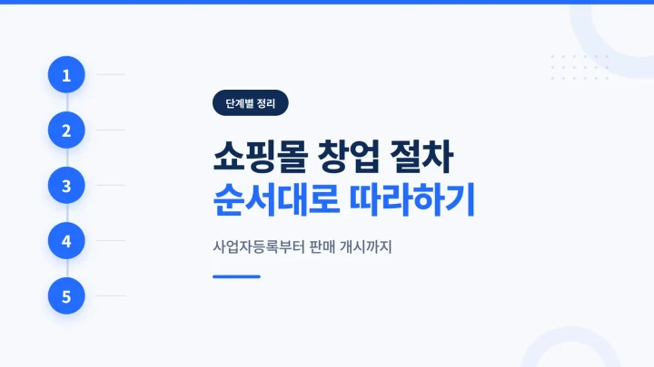 쇼핑몰 창업 절차