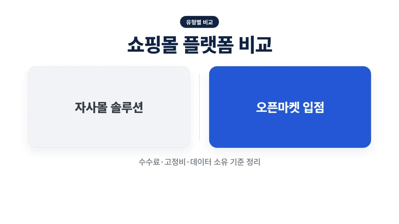 쇼핑몰 플랫폼 비교