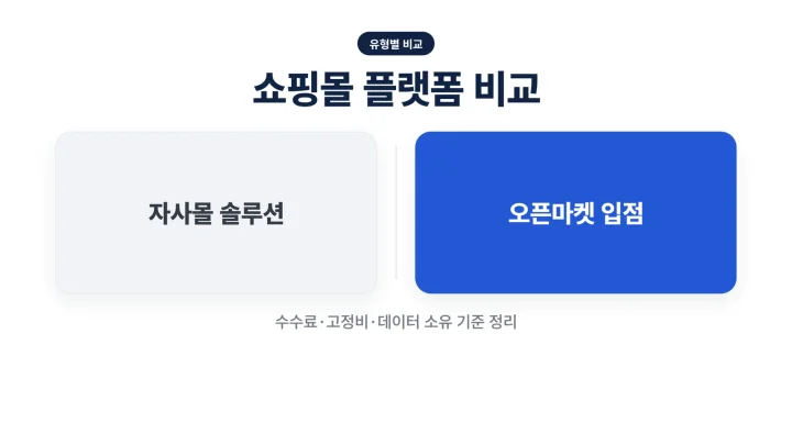 쇼핑몰 플랫폼 비교