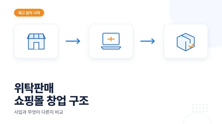 위탁판매 쇼핑몰 창업